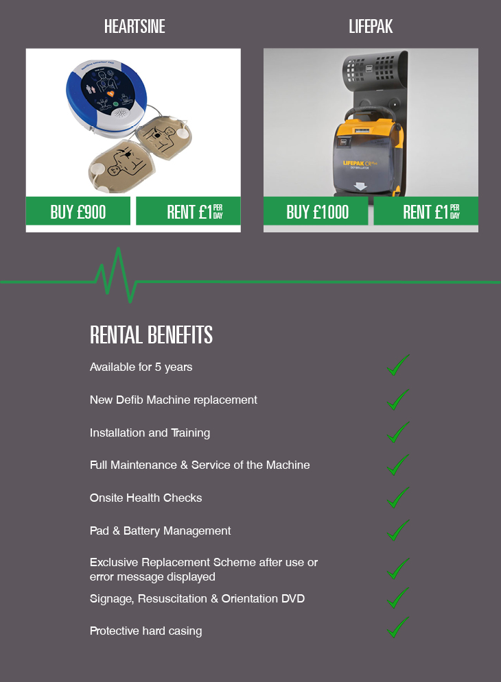 Why should you rent a defibrillator?